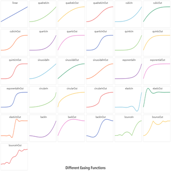Different Easing Functions