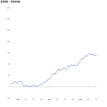 动态数据 + 时间坐标轴