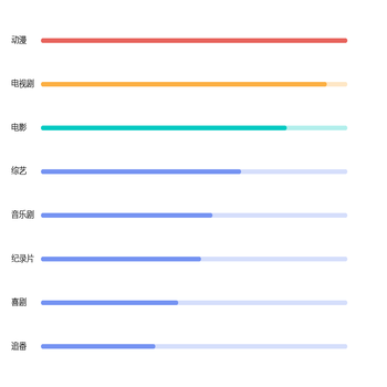 横向柱状多色排名图
