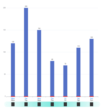 x轴底部带有icon的跟随x轴数量而变得