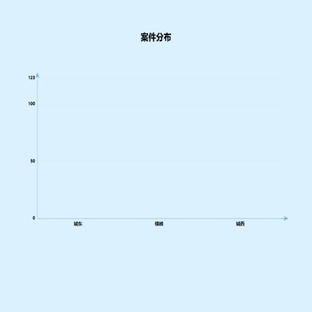 锥形柱状图