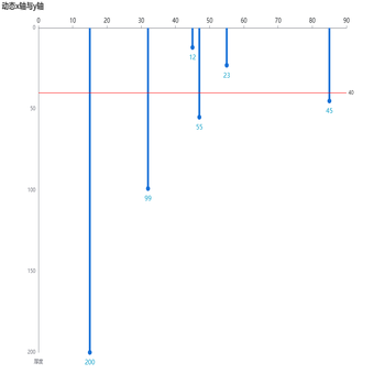 动态x动态y