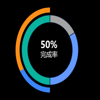 双环图