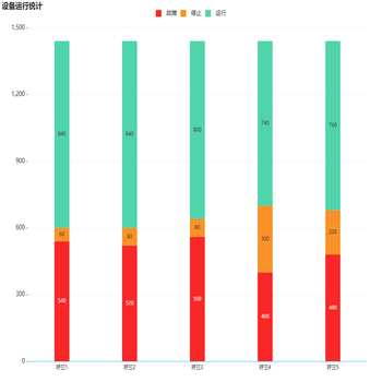 设备运行统计