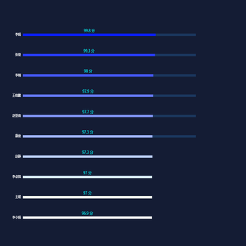 教师综合实力排名Top10