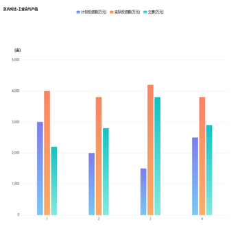 多个柱状图