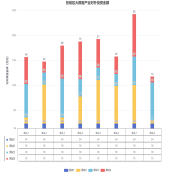 根据社区已有资源修改-堆叠柱图增加表格
