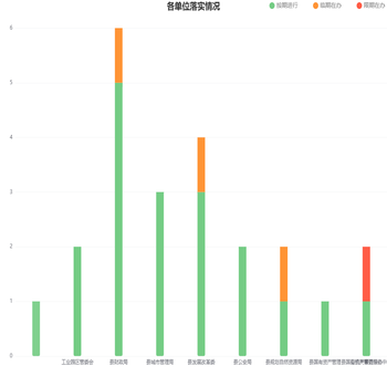 横向轮播柱状图