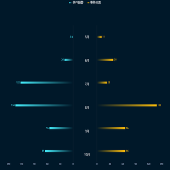 横向柱状图带坐标轴
