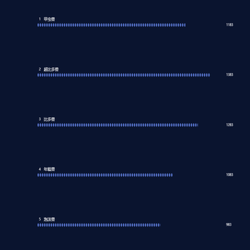 象形柱状进度图
