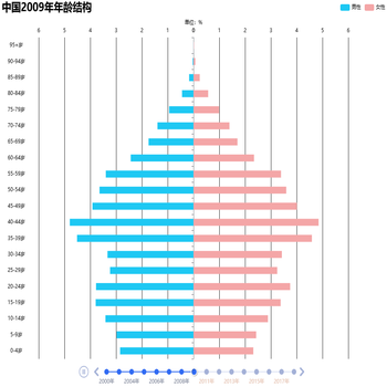 安宁疗护（老龄化）