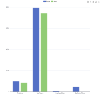 ProgressReport