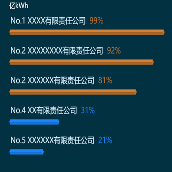 横向立体柱状图