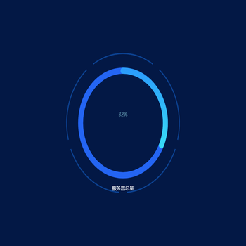 环形图
