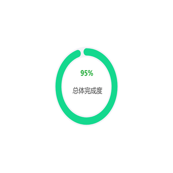 95%