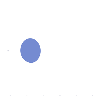 series universal animation bug?