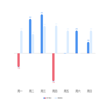 交错正负轴小清新柱状图