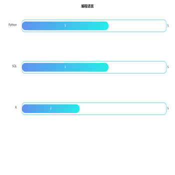 数分知识