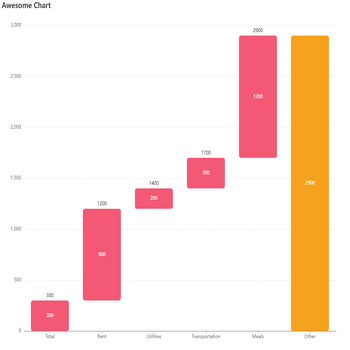 Awesome Chart