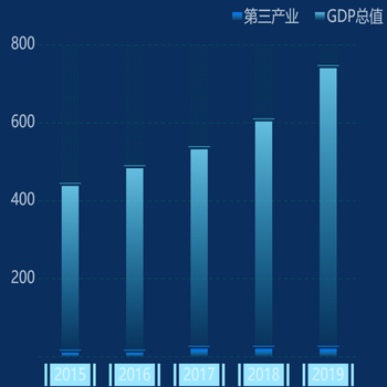 象形图+叠积图+markPoint