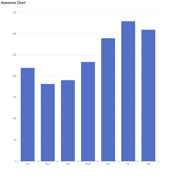 Awesome Chart