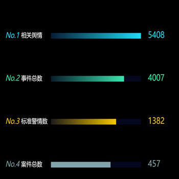 柱状图