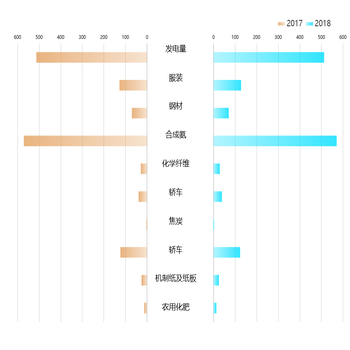 双向柱
