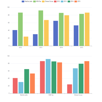 dataset的使用