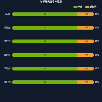 装配线当天生产情况
