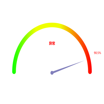 仪表盘