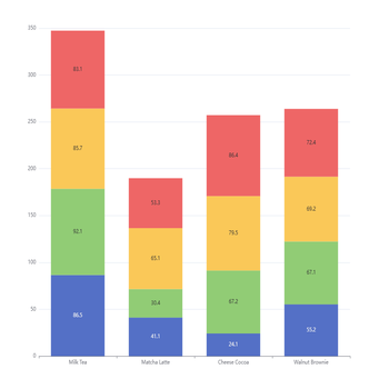 dataset竖向堆叠图