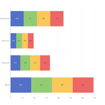 dataset横向堆叠图