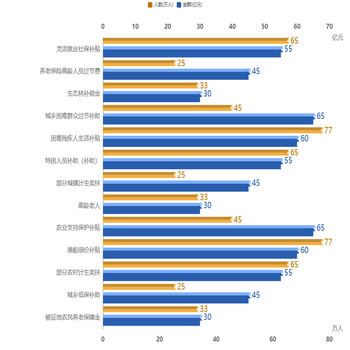 3D图2