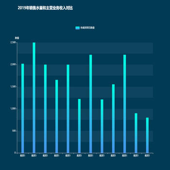 柱状折线图1