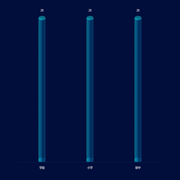 123