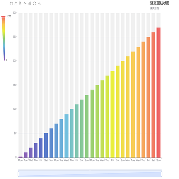 强交互柱状图