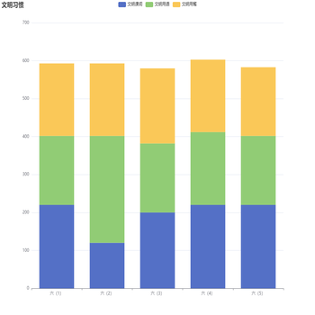 文明习惯