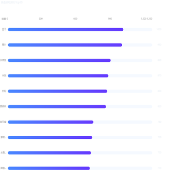 美食好吃排行Top10