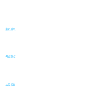 条形图