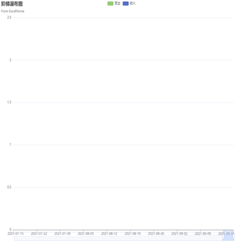 阶梯瀑布图