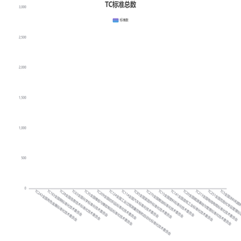 TC标准总数