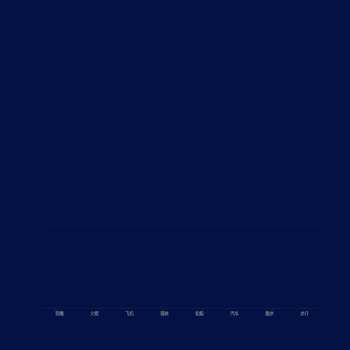 test123