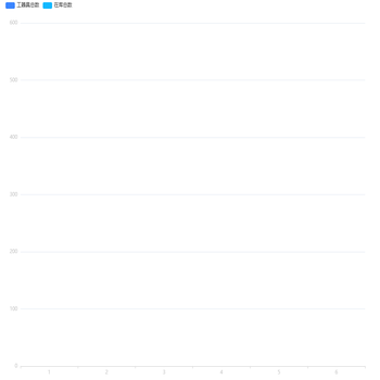 项目中遇到的echarts