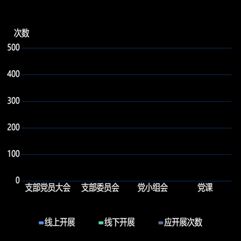 堆叠图定不添加文字并对应柱子颜色