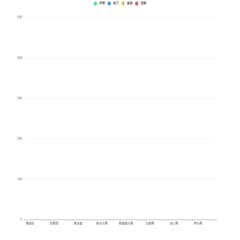 pictorialBar Chart