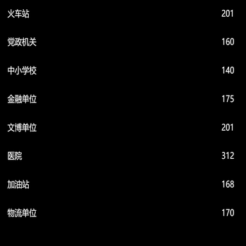 横向柱状图