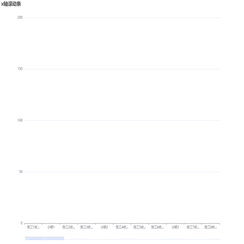 x轴滚动条