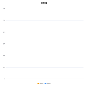 公司后端用