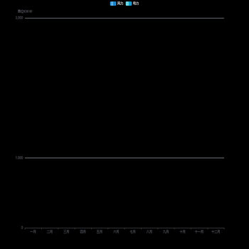 绿电交易