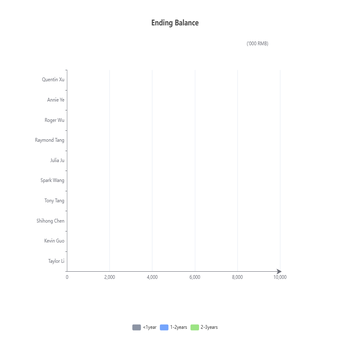 Ending Balance